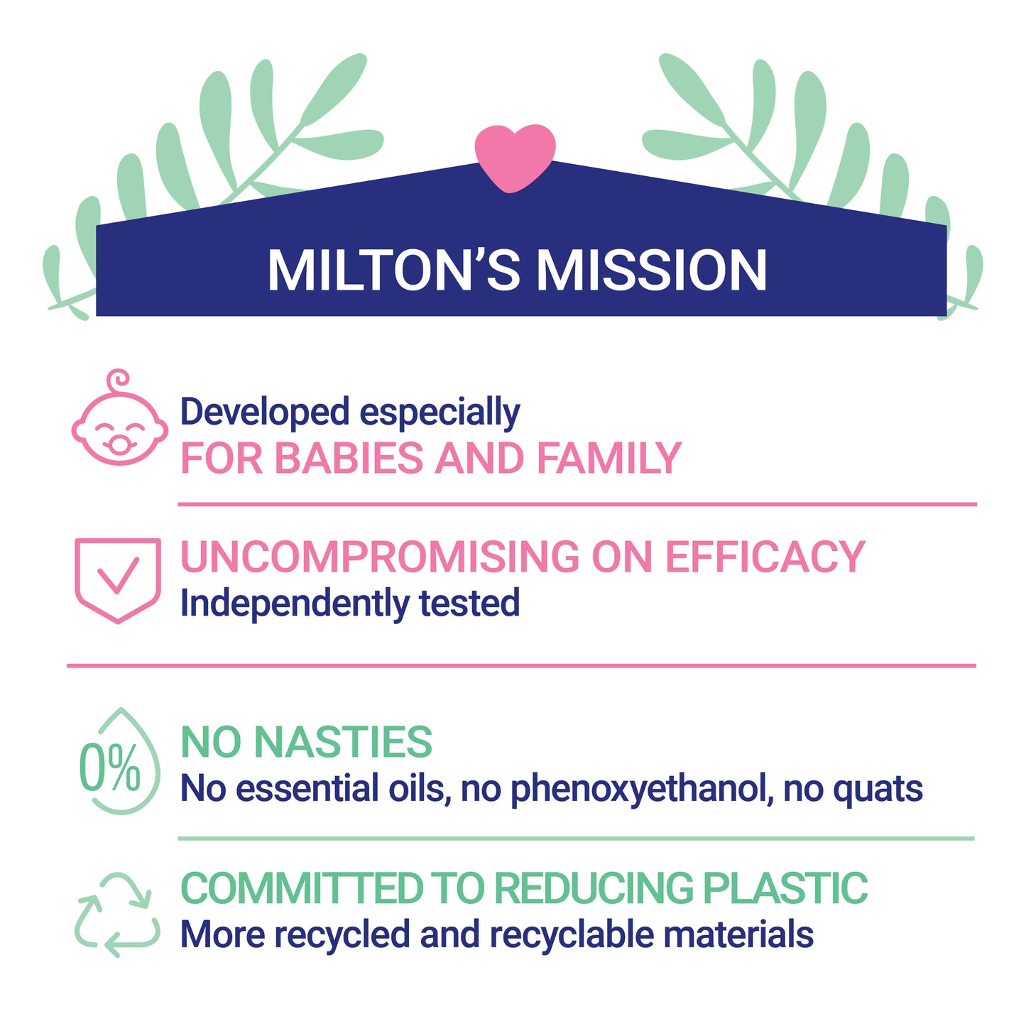 Milton Baby Bottle Cleaner 500ml