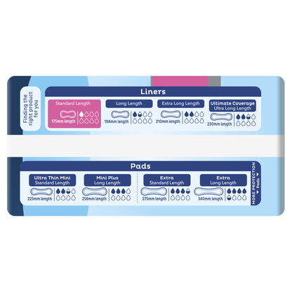 Tena Liners Standard Length 175x75mm 25ml