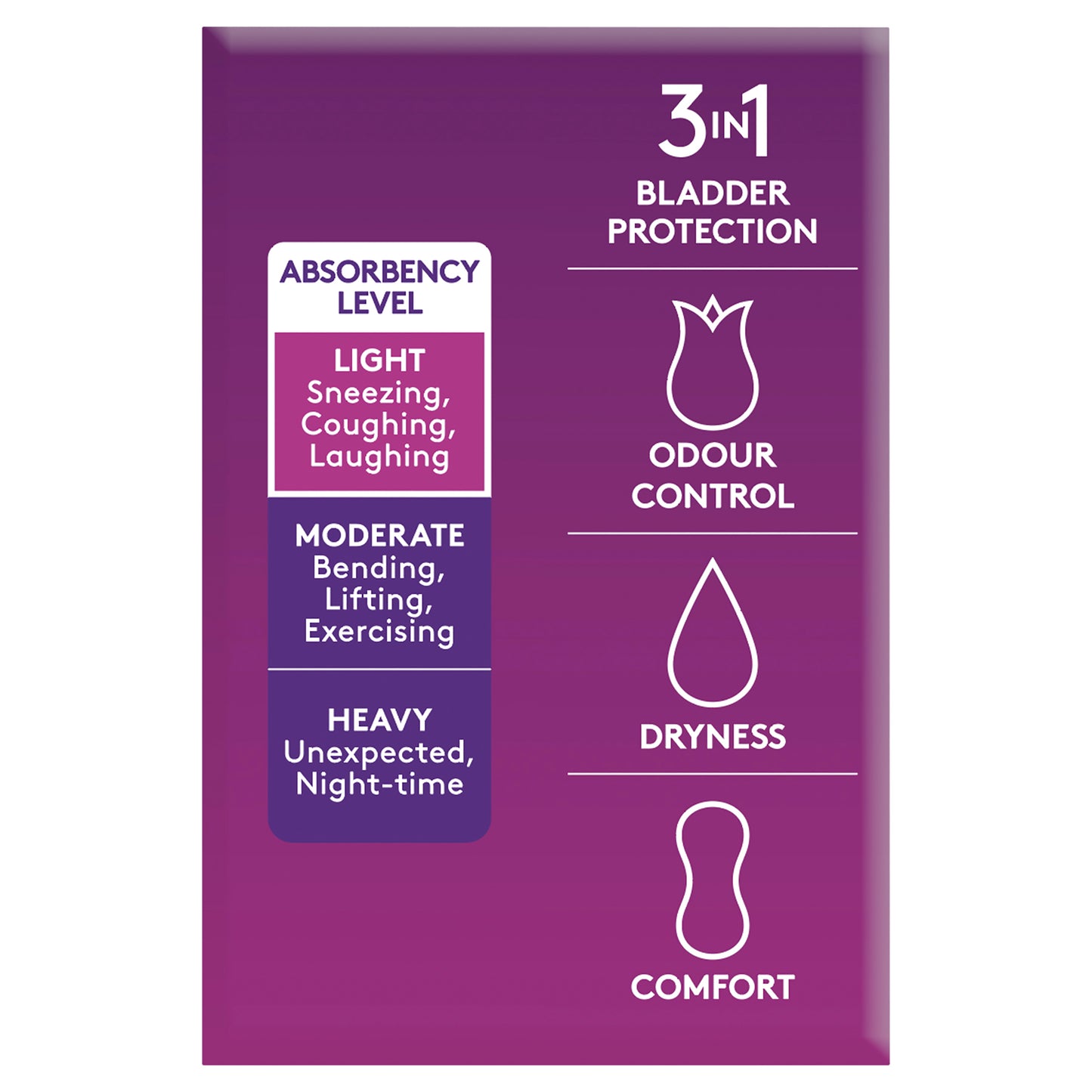 Poise Light Liners