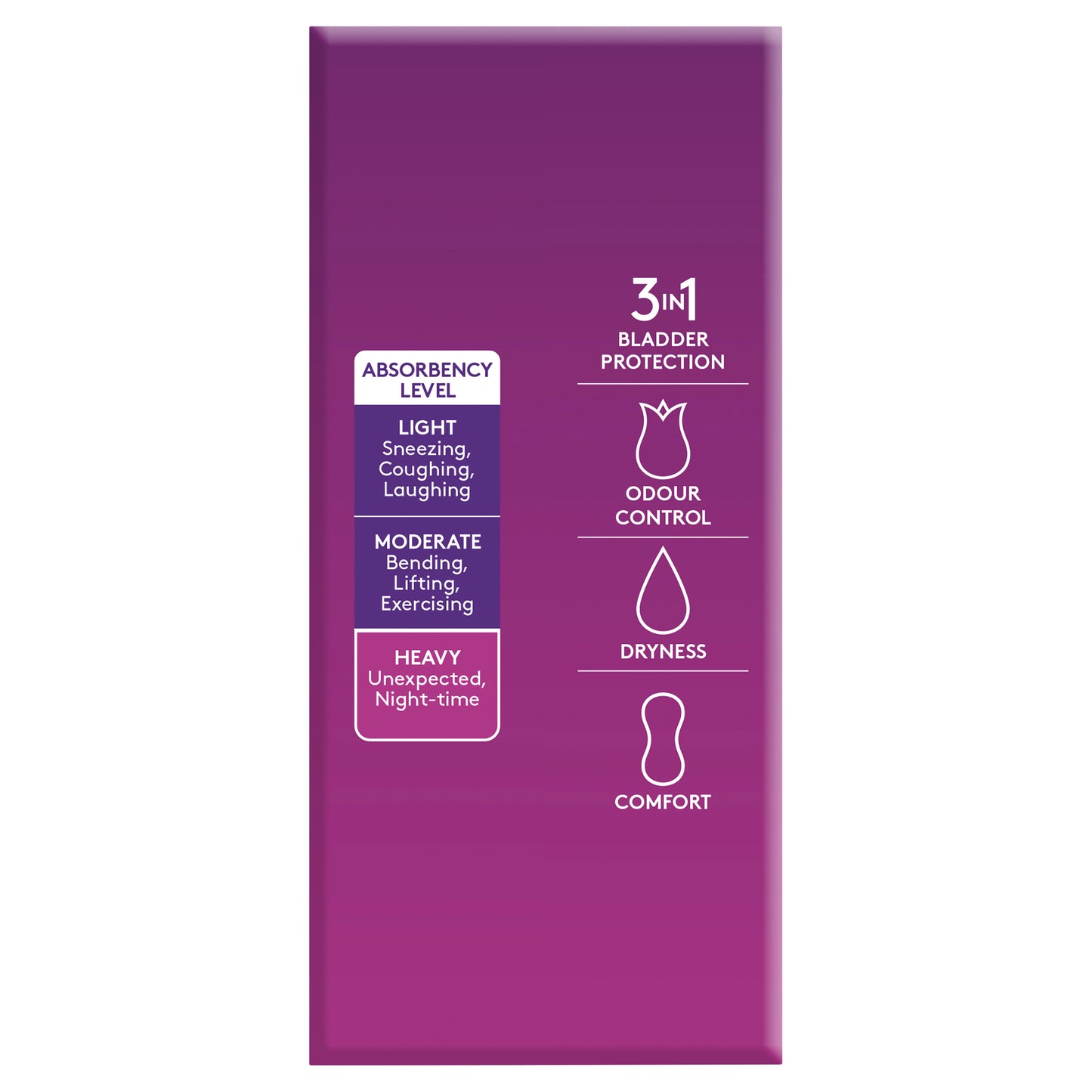 Poise Extra Plus Pads (20 Pack)