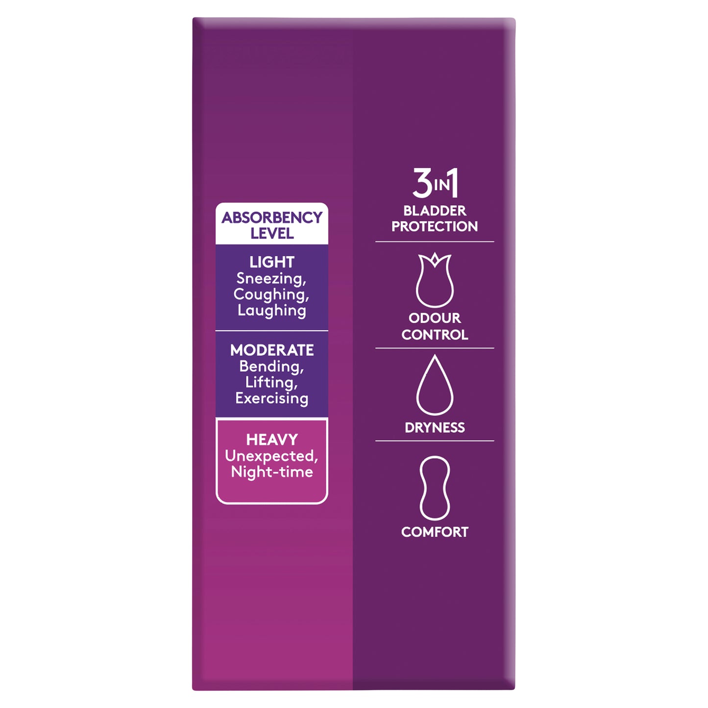 Poise Overnight Pads