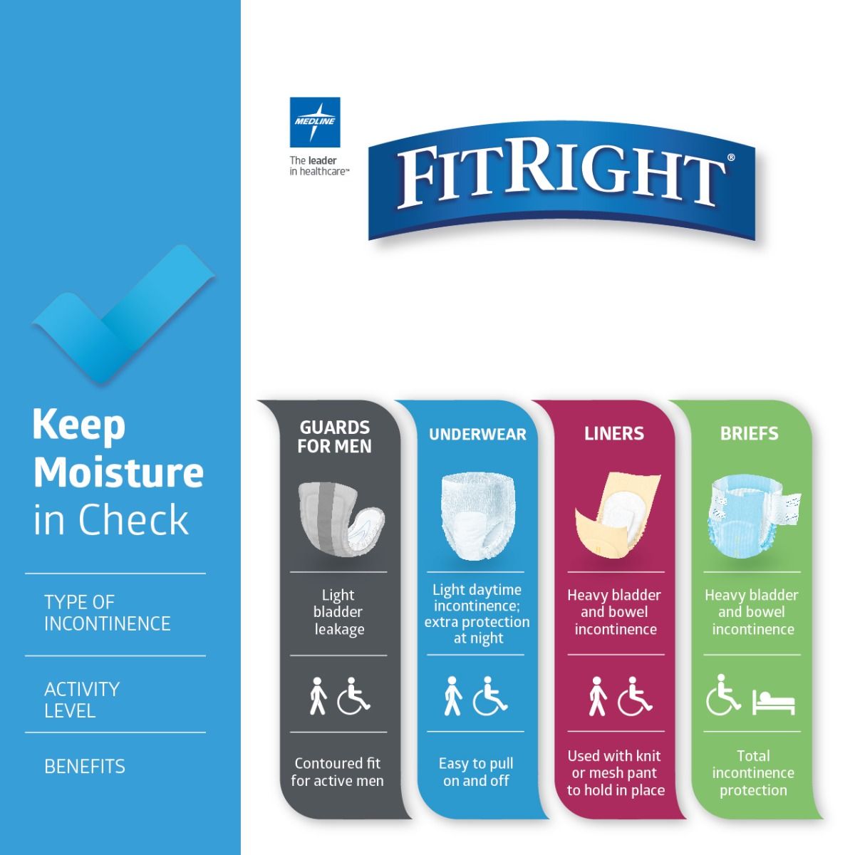 Medline FitRight Bariatric Underwear