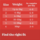 Huggies Essentials Nappies Size 4 Toddler