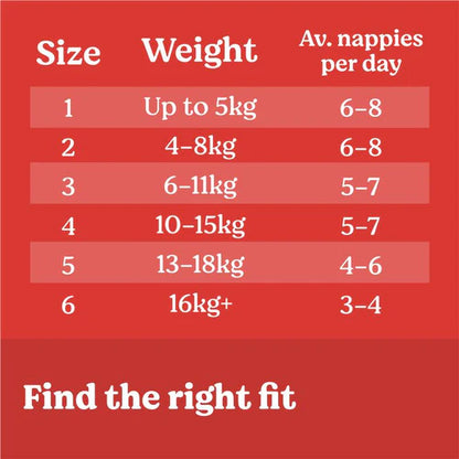 Huggies Essentials Nappies Size 5 Walker