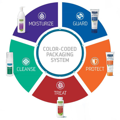Medline Remedy Clinical Barrier Cream Cloths